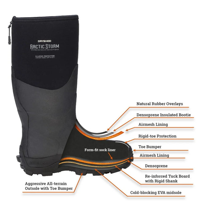 Dryshod Footwear Anatomy and Features