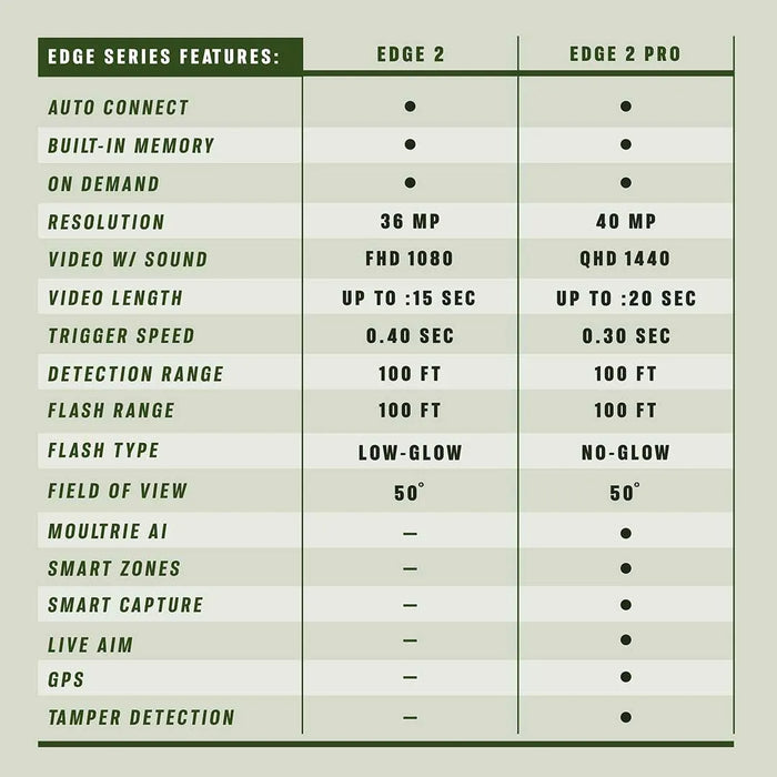 Moultrie EDGE 2 Cellular Trail Camera 2-Pack