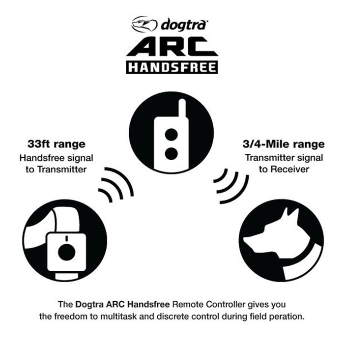 Dogtra ARC - Advanced Receiver Concept