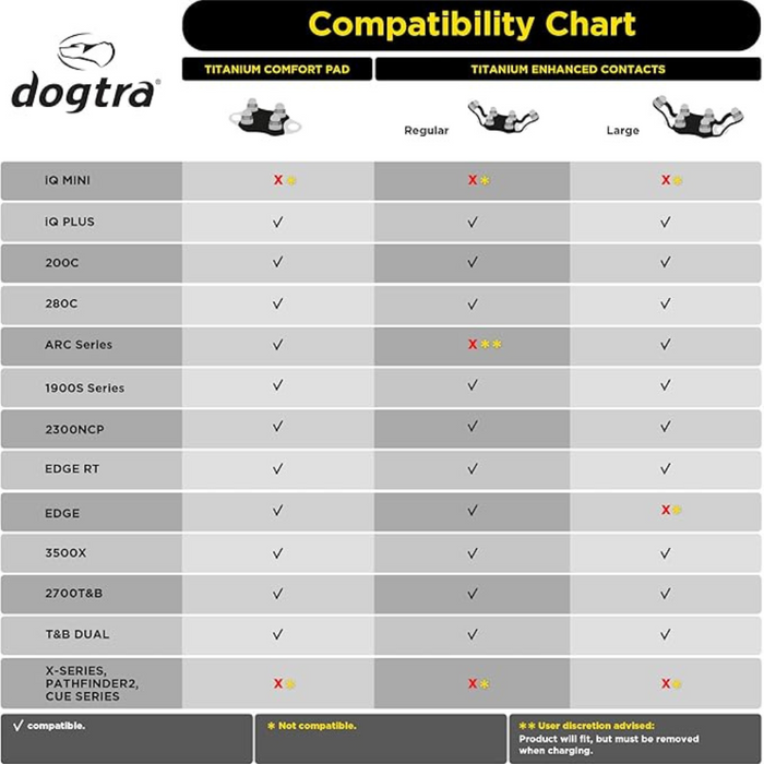 Dogtra Titanium Comfort Pad