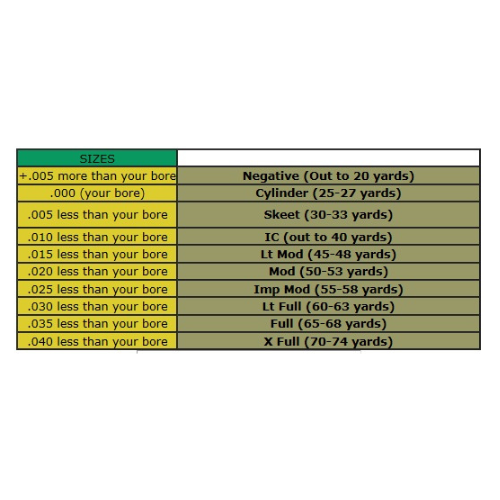 Kicks Smoke Competition Choke Tube - Kicks Smoke Choke Tube 20 Gauge