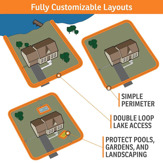 SportDog In-Ground Fence System