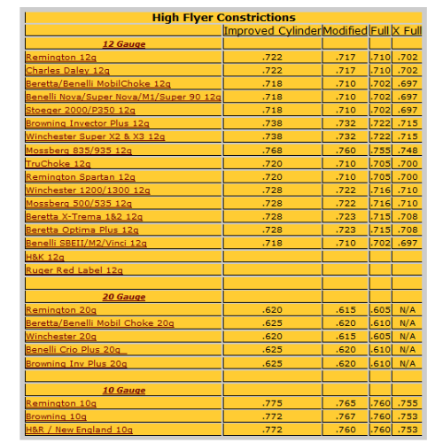 High Flyer constrictions