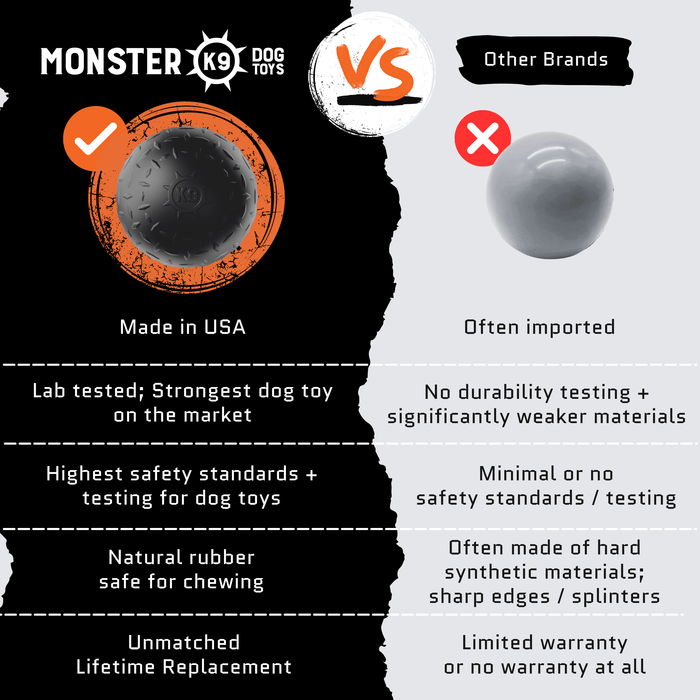 Monster K9 Beast Ball | Heavy Duty Dog Ball for Aggressive Chewers