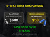 5 year cost comparison for lithium ion batteries