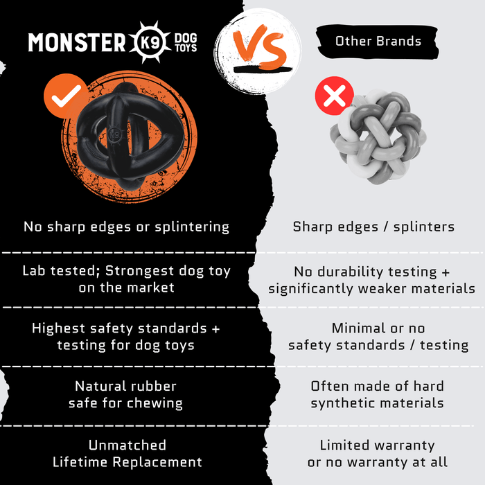 Monster K9 Ring Ball | Heavy Duty Dog Toy for Aggressive Chewers