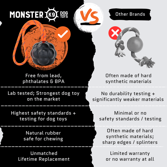 Monster K9 Rumble Rope Ball | Heavy Duty Rope Dog Toy for Aggressive Chewers