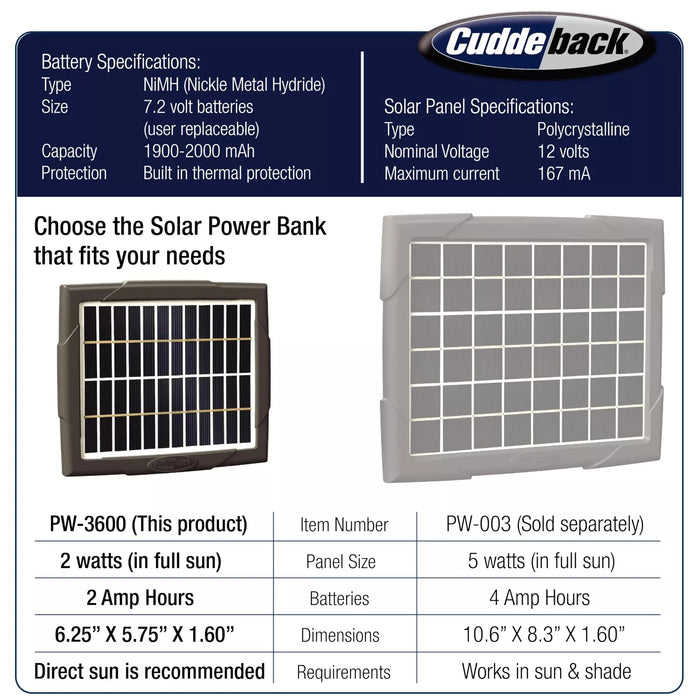 Cuddeback Solar Power Bank - PW-3600