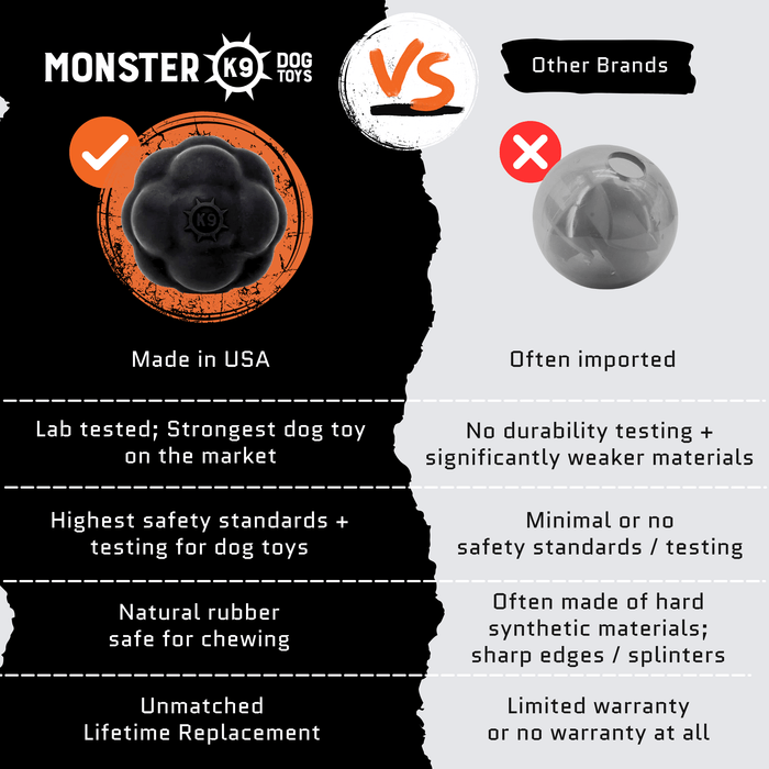 Monster K9 Rumble Ball | Heavy Duty Dog Ball for Aggressive Chewers
