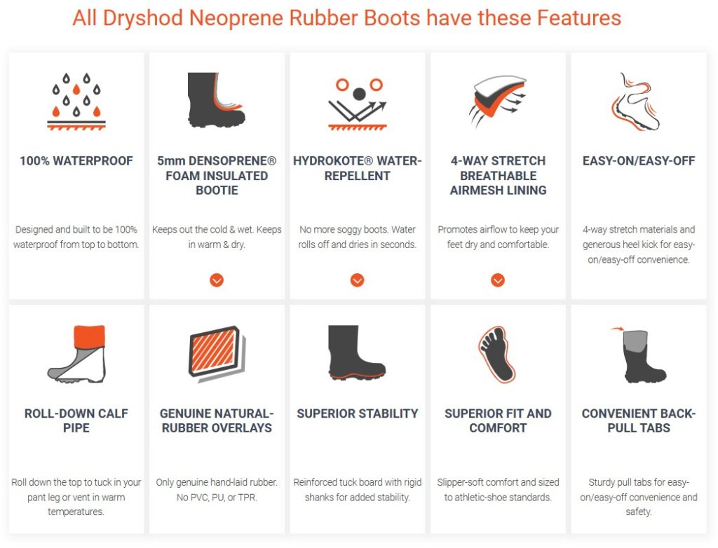All Dryshod Neoprene Rubber Boots have these Features